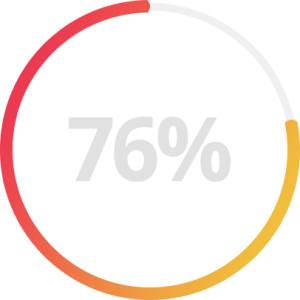 76 Percent of Small Business - Innovest statistic